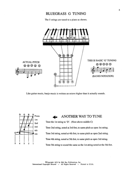 Banjo Chords