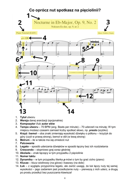 Polish Religious Sheet Music Collection - 12 Songs [EASY]