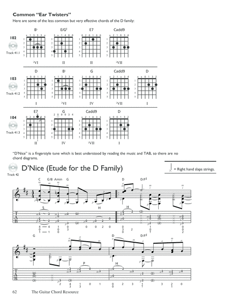 Guitar Chord Resource image number null