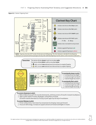 Tuning for Wind Instruments: A Roadmap to Successful Intonation - Fingering Charts - Clarinet