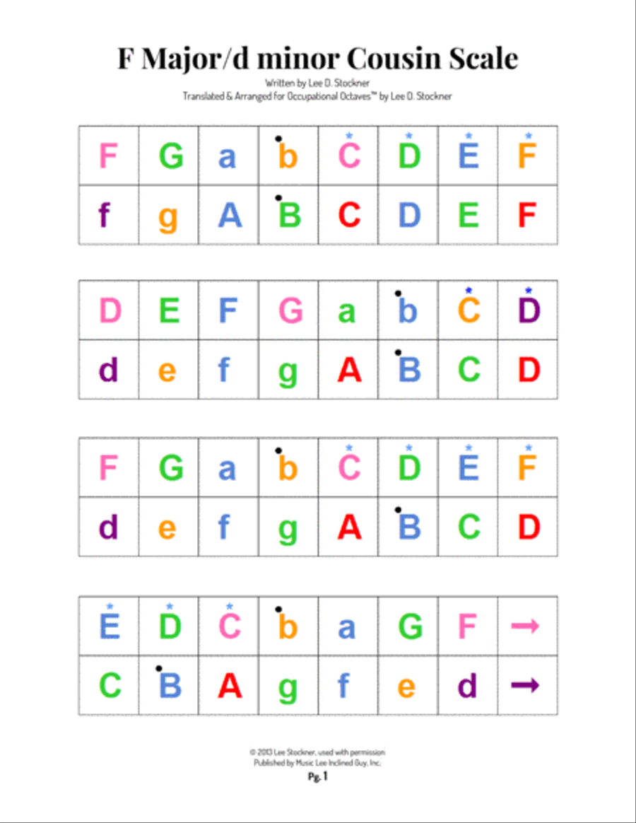 Occupational Octaves Piano™ - Book 5 Piano Solo scores gallery preview page 3