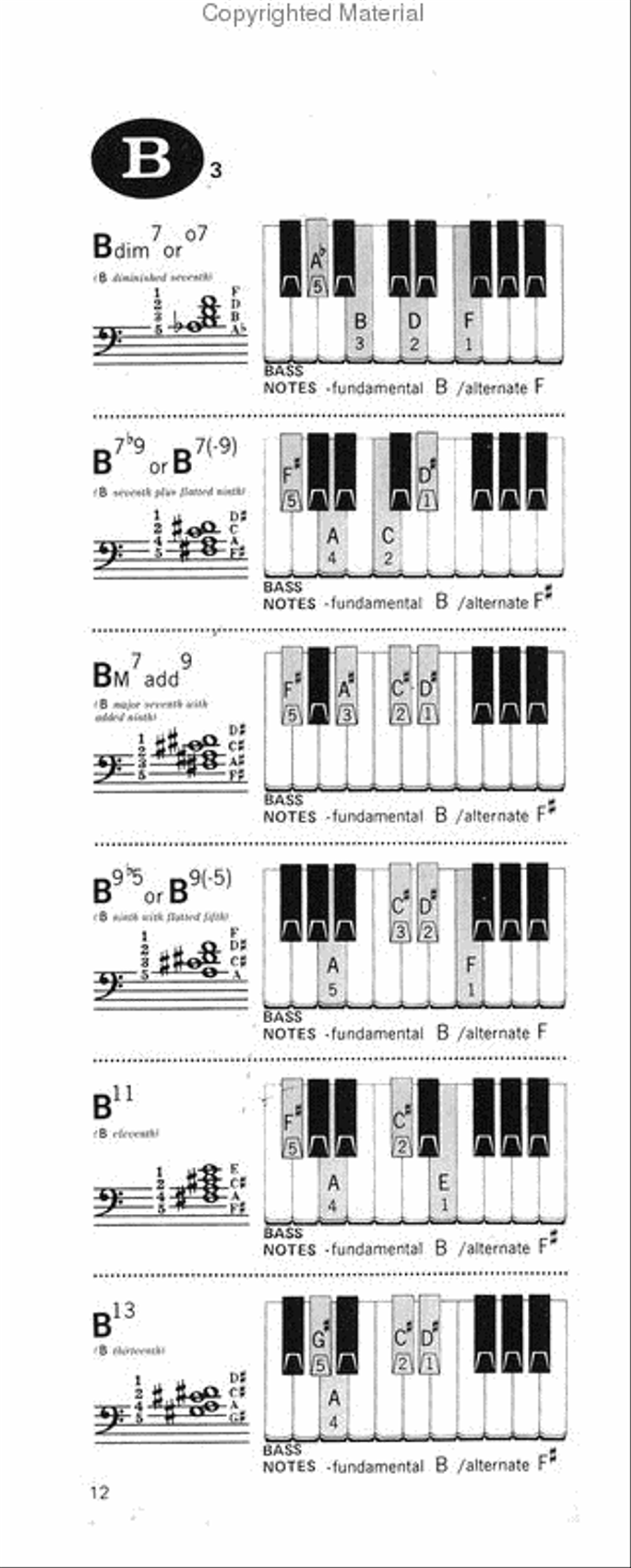 Piano Chord Dictionary