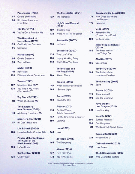 Disney 100 Songs by Various Guitar - Sheet Music