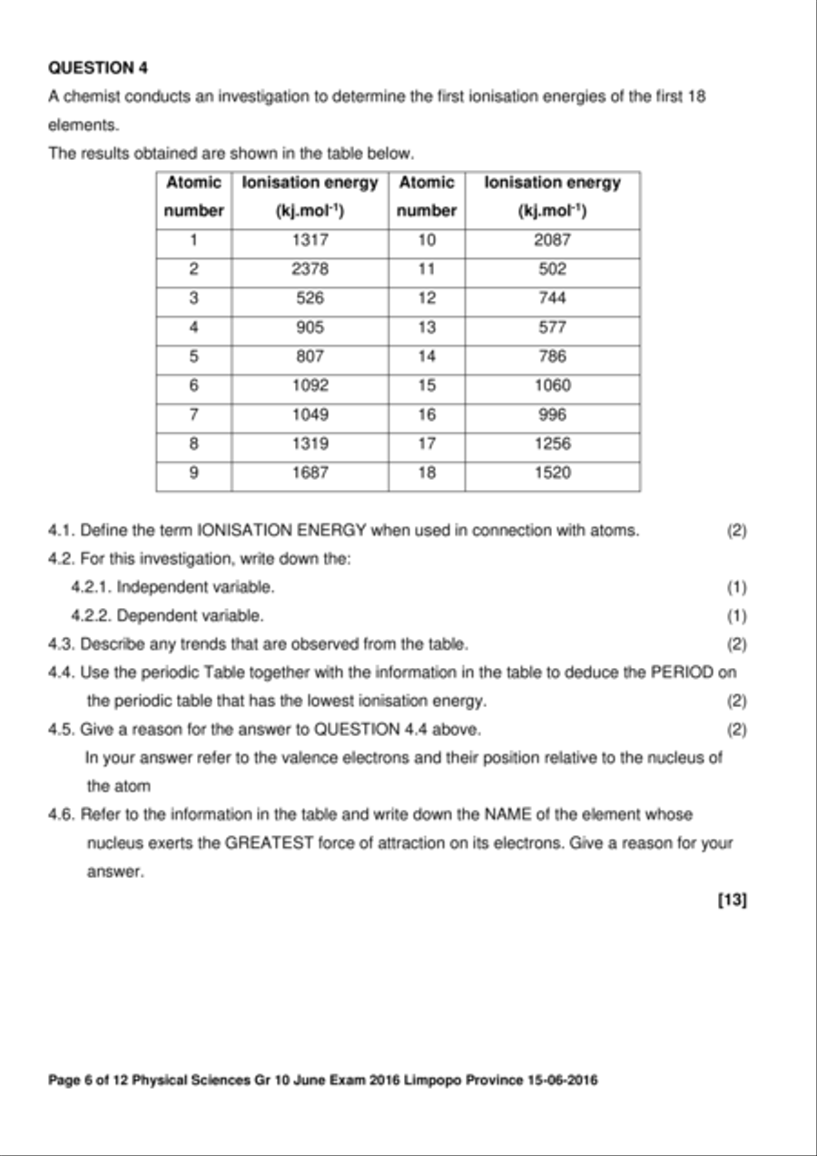 Kapondo kenu Kapondo kenu Guitar Solo scores gallery preview page 6