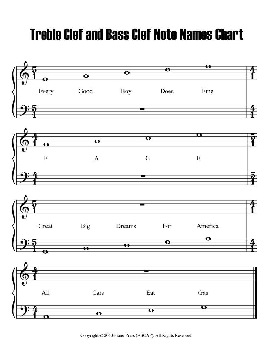 Note Names Chart Piano, Vocal scores gallery preview page 1