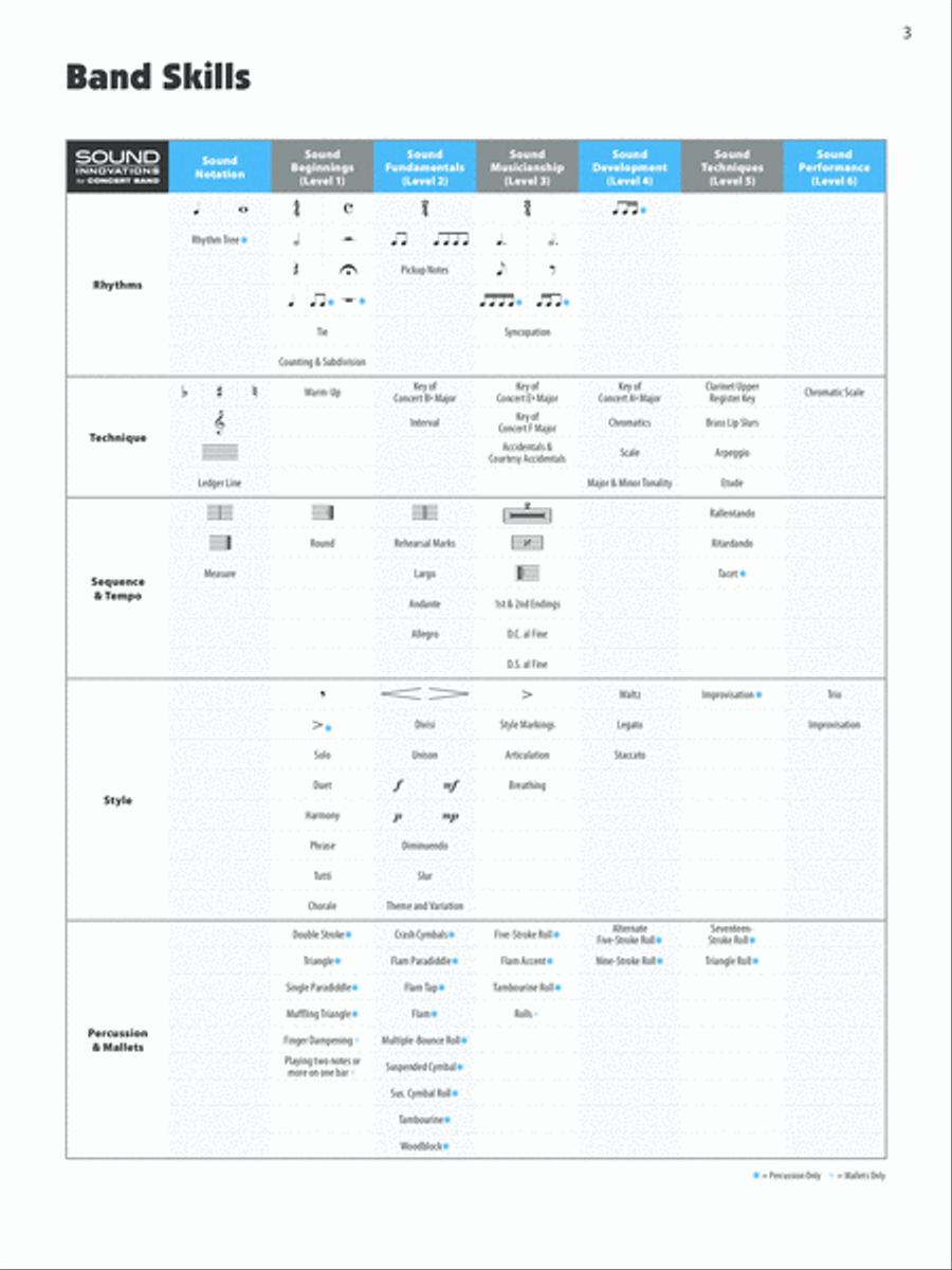 Sound Innovations for Concert Band, Book 1 Concert Band scores gallery preview page 4