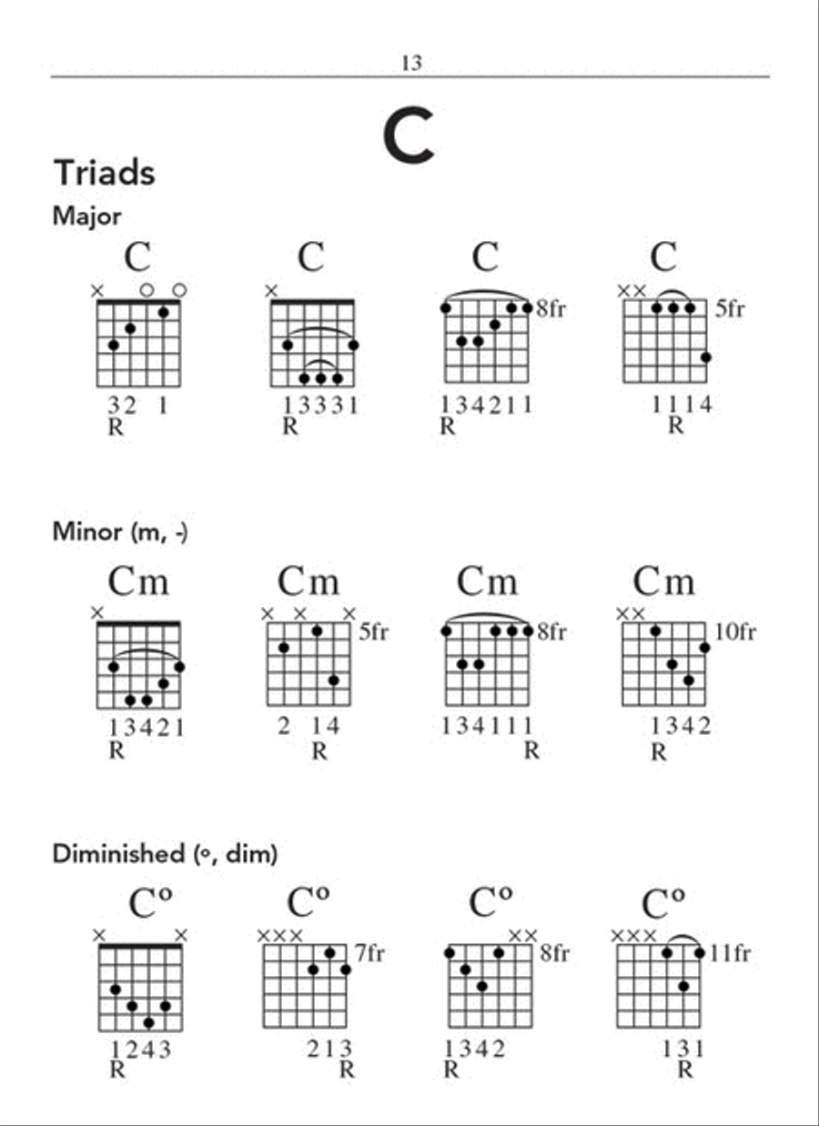 Hal Leonard Pocket Guitar Chord Dictionary