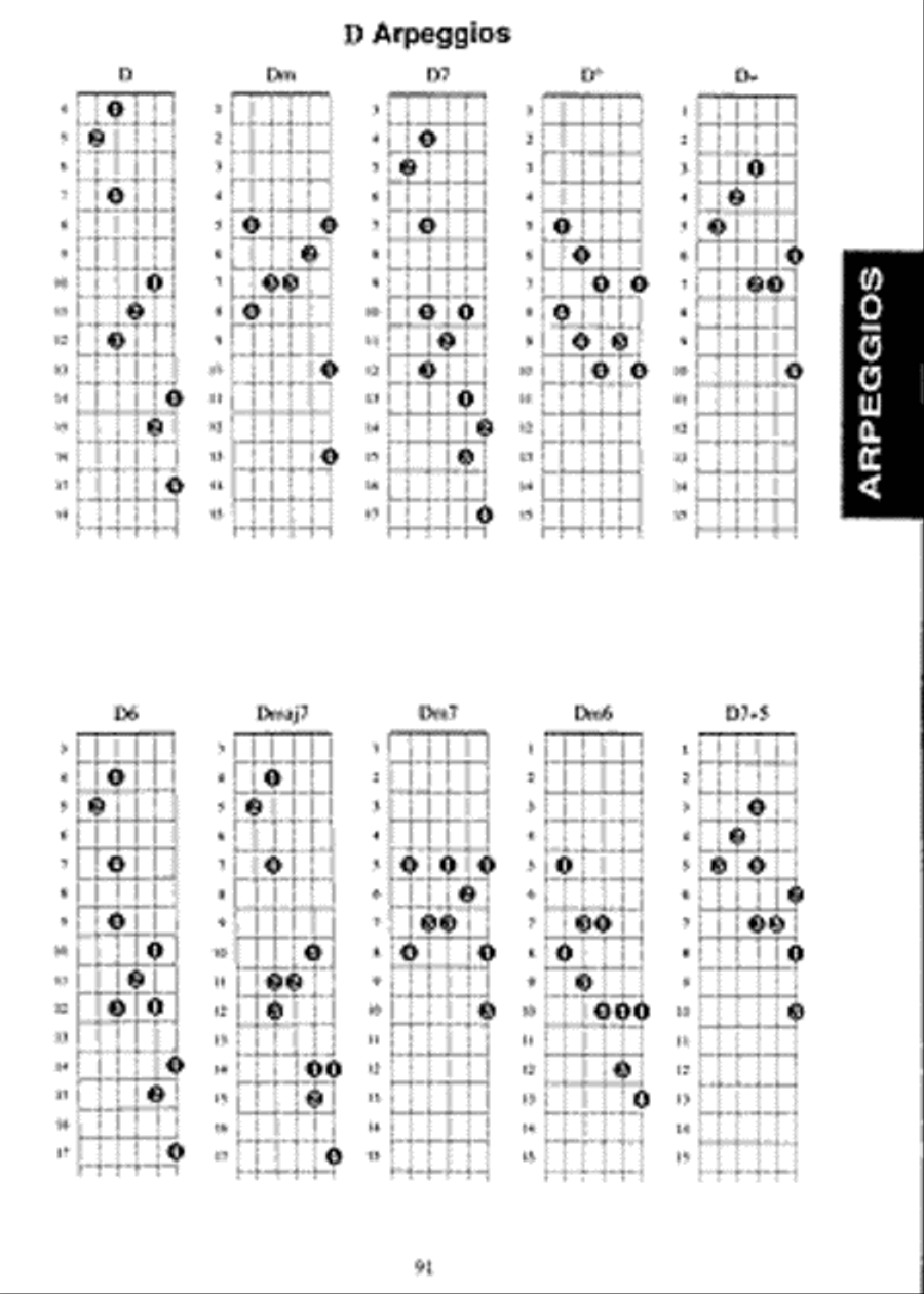 Complete Book of Guitar Chords, Scales, and Arpeggios Guitar scores gallery preview page 4