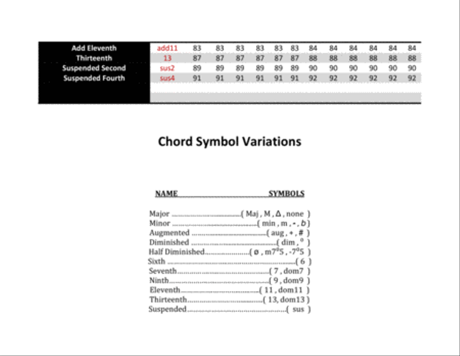 Ukulele Complete Chords Catalog Ukulele scores gallery preview page 5