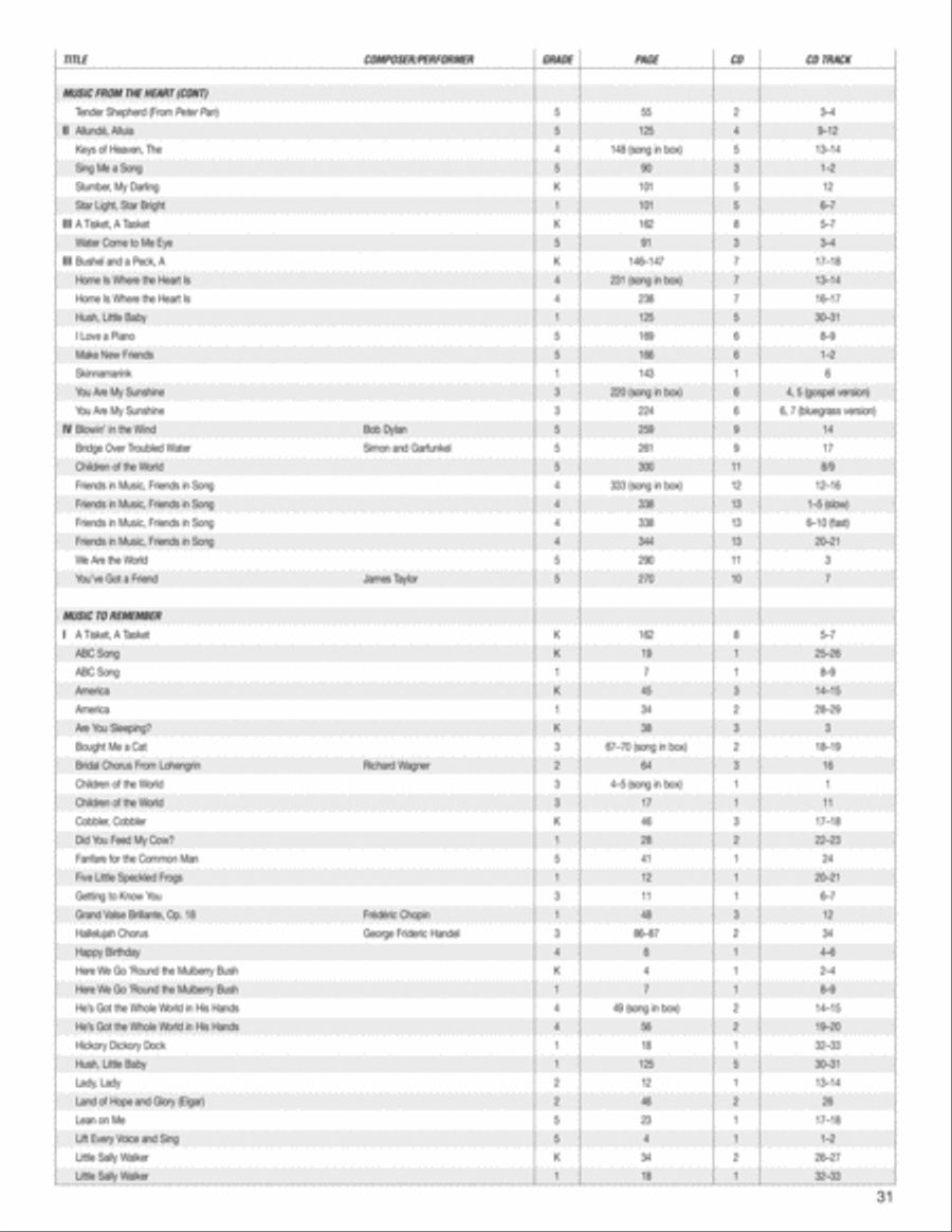 Music Expressions Grade 4 Curriculum Guides scores gallery preview page 32