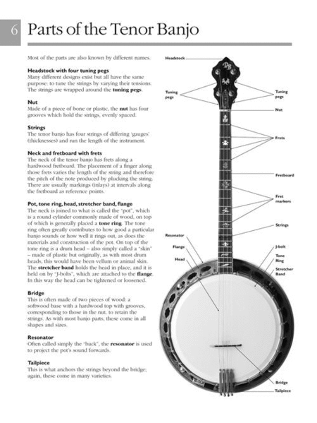 Absolute Beginners – Irish Tenor Banjo