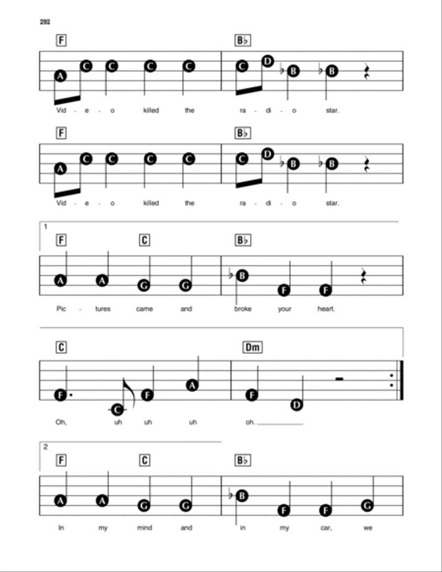 Video Killed The Radio Star Electronic Keyboard scores gallery preview page 3