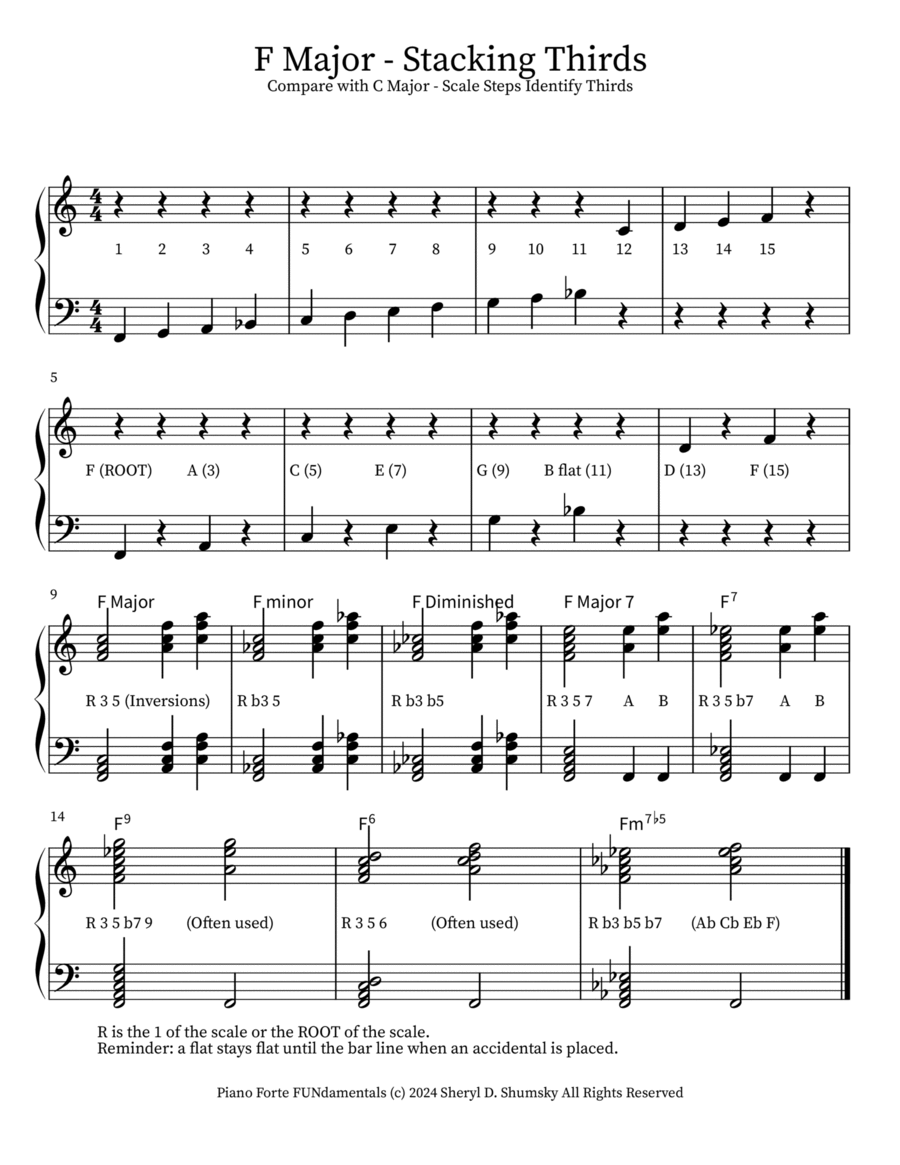 F Major-Stacking Thirds Piano Solo scores gallery preview page 1