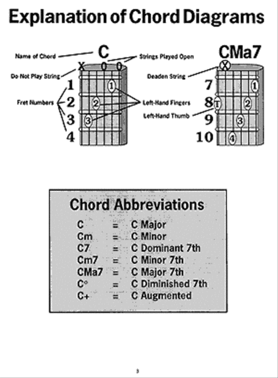 Easiest Guitar Chord Book Guitar scores gallery preview page 3