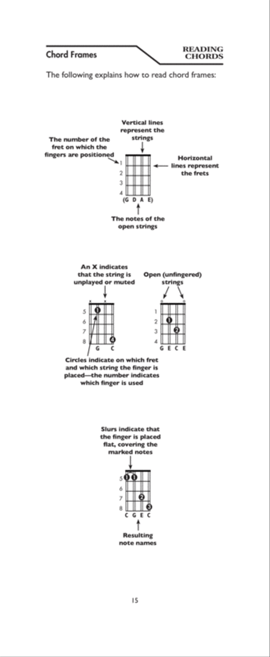 Mandolin Chord Encyclopedia Mandolin scores gallery preview page 5