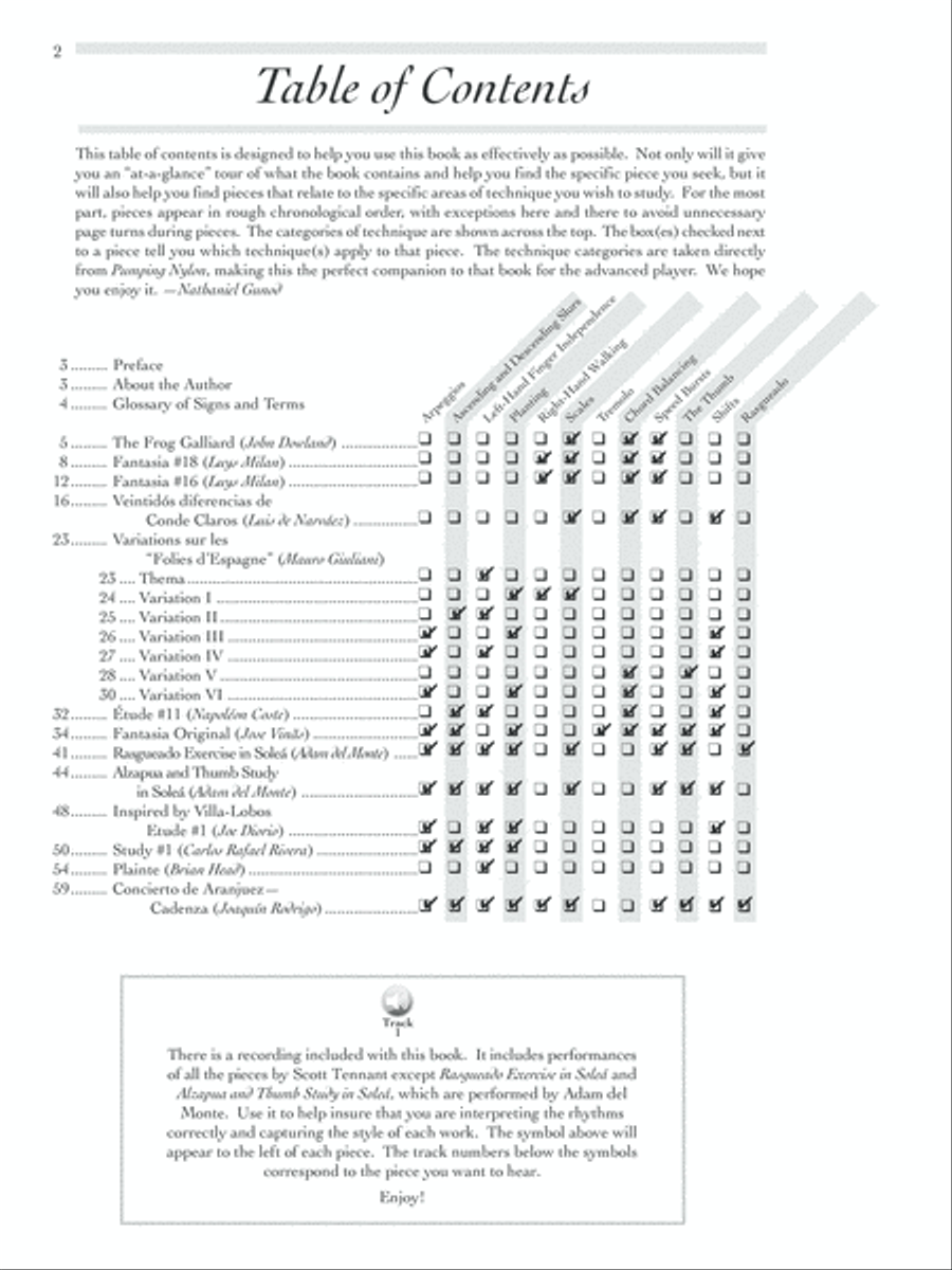 Pumping Nylon -- Intermediate to Advanced Repertoire Acoustic Guitar scores gallery preview page 2
