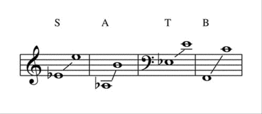 <br>Sheet music extract