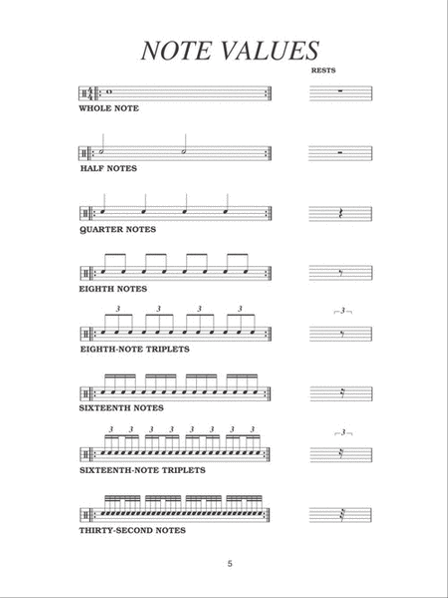 Drumming the Easy Way!