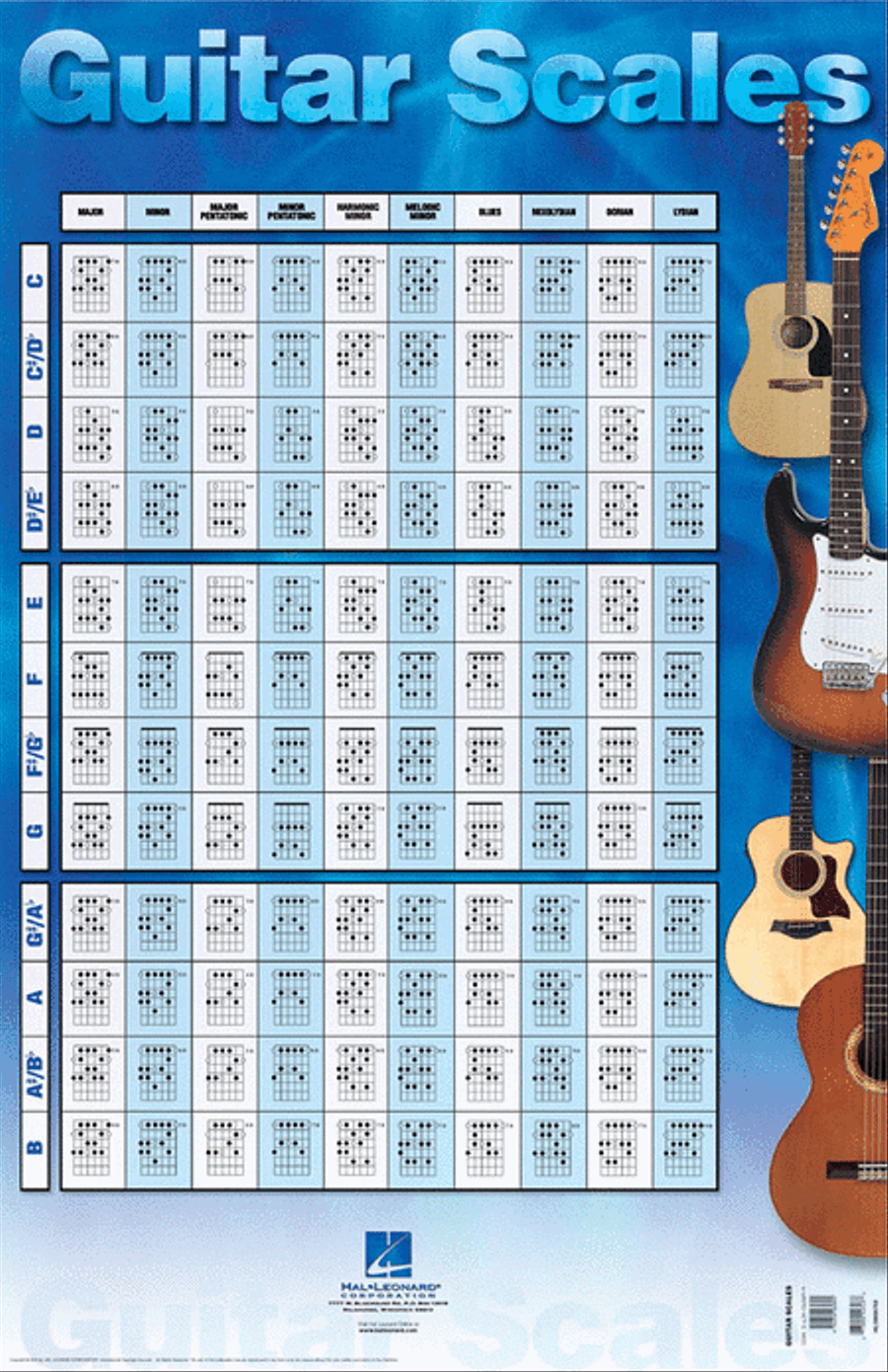 Guitar Scales Poster Guitar scores gallery preview page 1