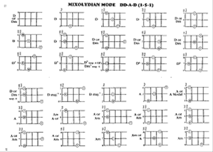 Dulcimer Chord Book Dulcimer Chord Book Dulcimer scores gallery preview page 5