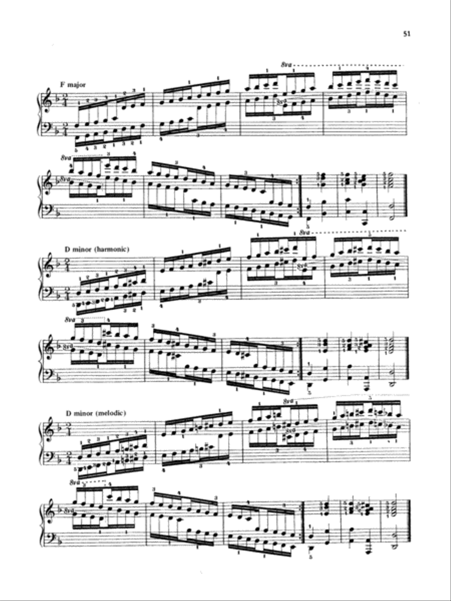 Hanon: The Virtuoso Pianist (Complete) Piano Solo scores gallery preview page 2
