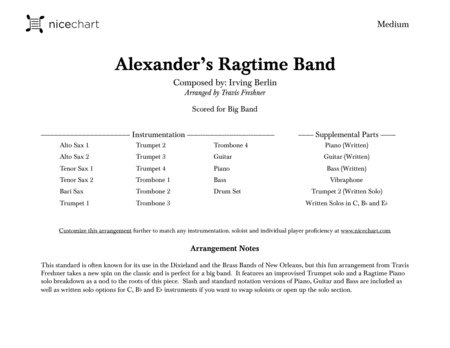 Alexander's Ragtime Band (Score & Parts) image number null