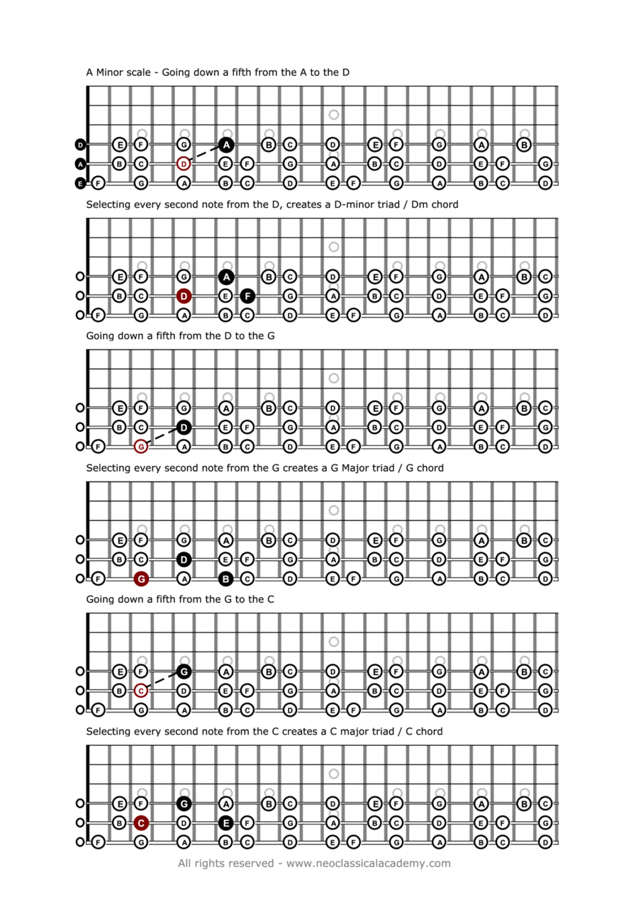 Bminotore Acoustic Guitar scores gallery preview page 1