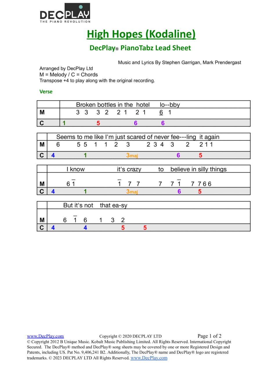 High Hopes Easy Piano scores gallery preview page 1