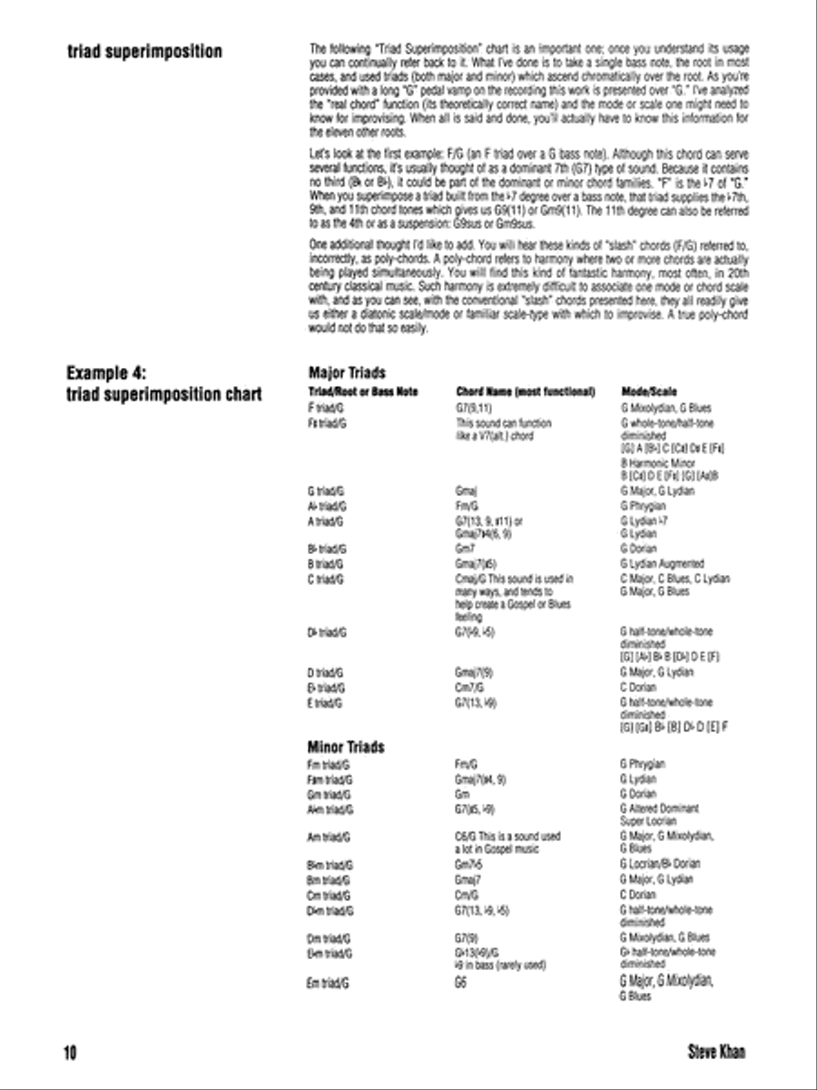 Contemporary Chord Khancepts Electric Guitar scores gallery preview page 6