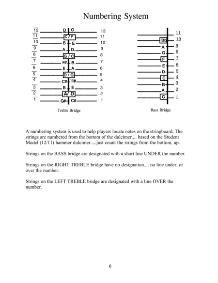 The Water Is Wide Hammer Dulcimer Lesson image number null