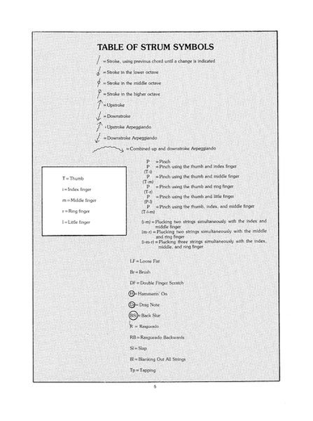 Complete Method for Autoharp or Chromaharp image number null