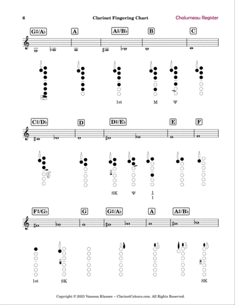 The Ultimate Clarinet Scale Book: Complete Levels 1-4 B-Flat Clarinet scores gallery preview page 6