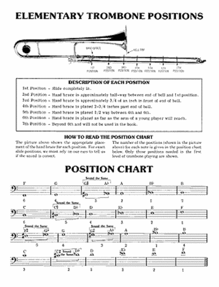 Trombone Position Chart