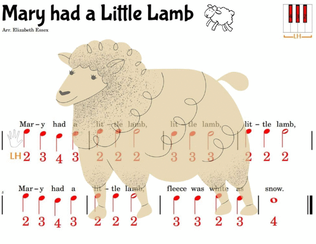 Book cover for Mary Had a Little Lamb - Pre-Staff Finger Number Notation on the Black Keys