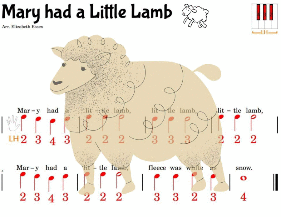 Mary Had a Little Lamb Pre Staff Finger Number Notation on the