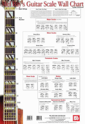 Book cover for Guitar Scale Wall Chart