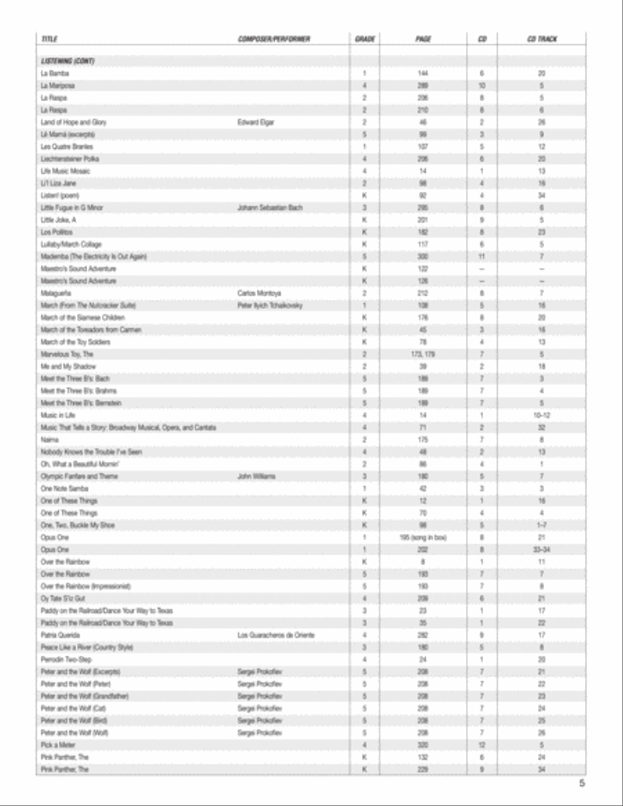 Music Expressions Grade 2 Curriculum Guides scores gallery preview page 6