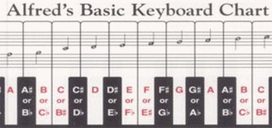 Keyboard Chart Fold Out