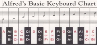 Book cover for Keyboard Chart Fold Out
