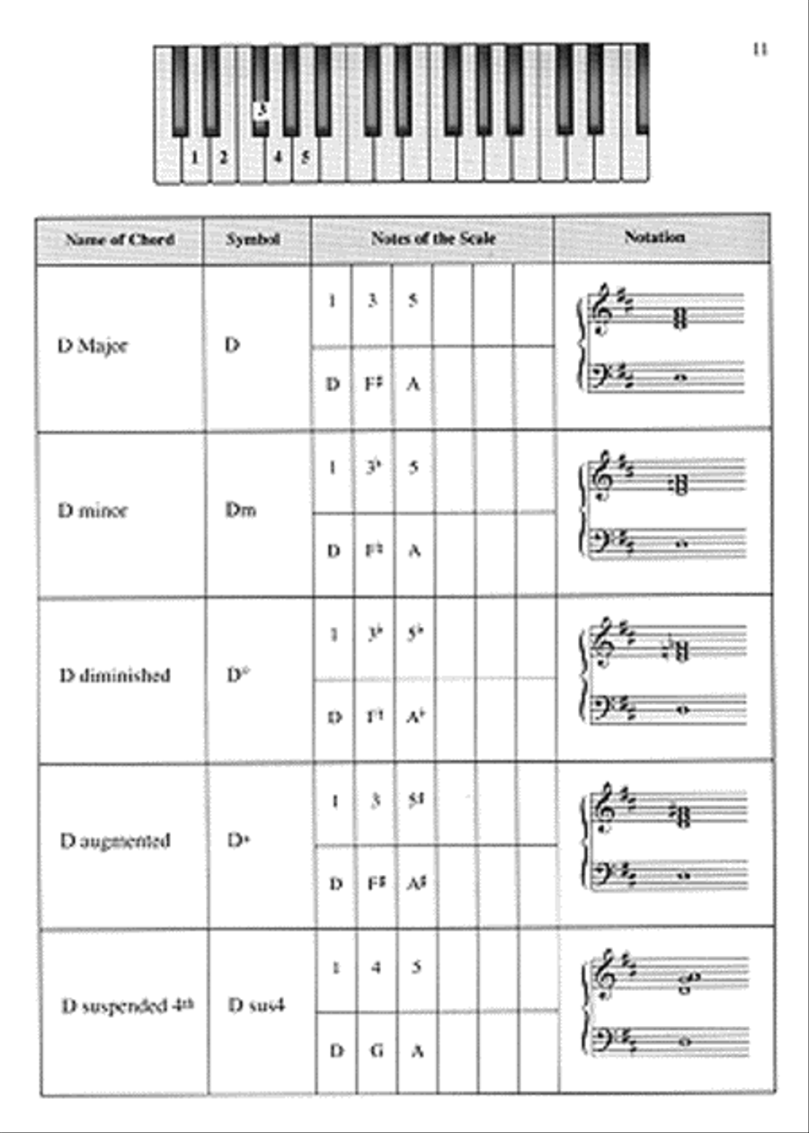Piano Chords Made Easy Piano Chords Made Easy Piano Method scores gallery preview page 2