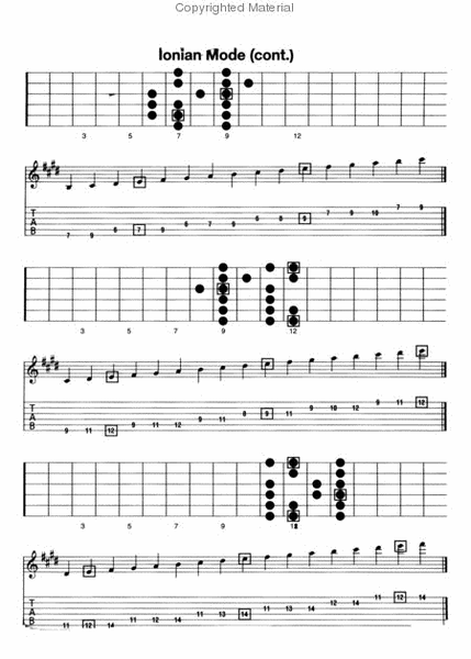 Guitar Scales & Modes