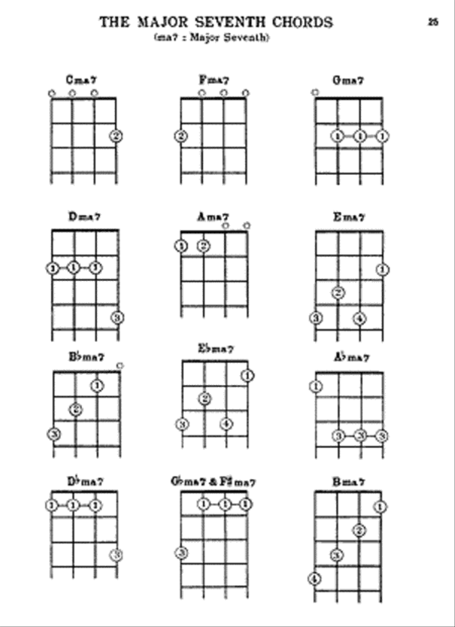 Ukulele Chords Ukulele scores gallery preview page 2