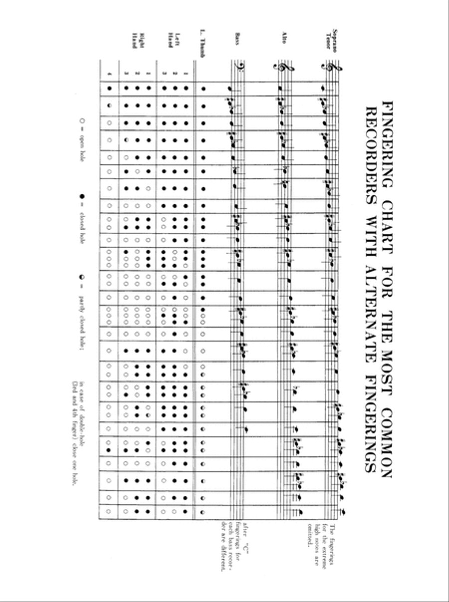 Folk Melodies for Recorder Recorder scores gallery preview page 5