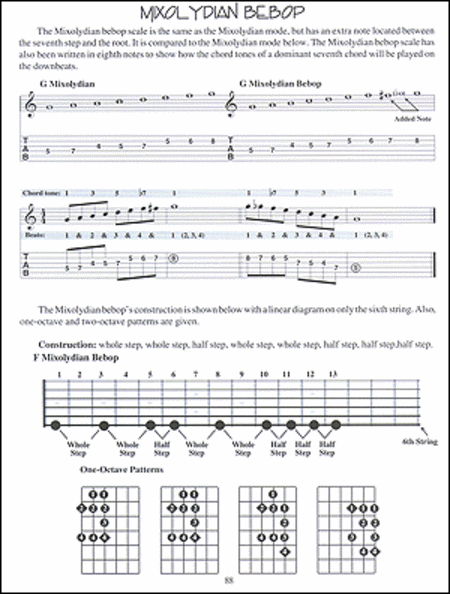 Guitar Journals - Scales