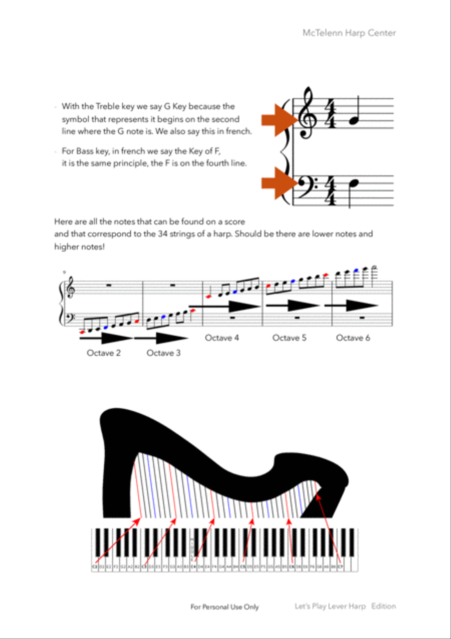 Sight Reading For lever harp - beginner to intermediate & 27/34 String | McTelenn Harp Center Celtic Harp scores gallery preview page 5