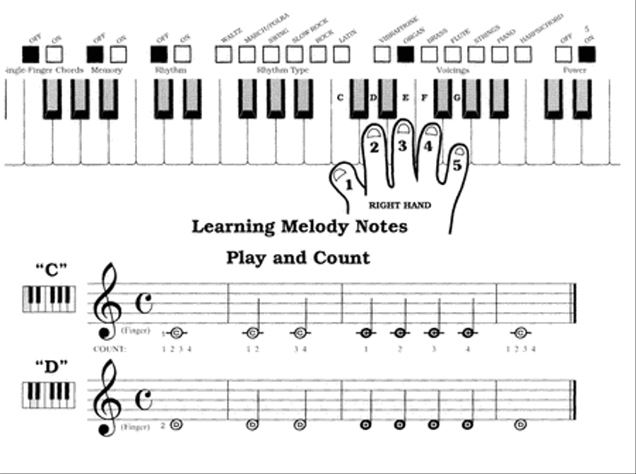 Kid's Electronic Keyboard Method