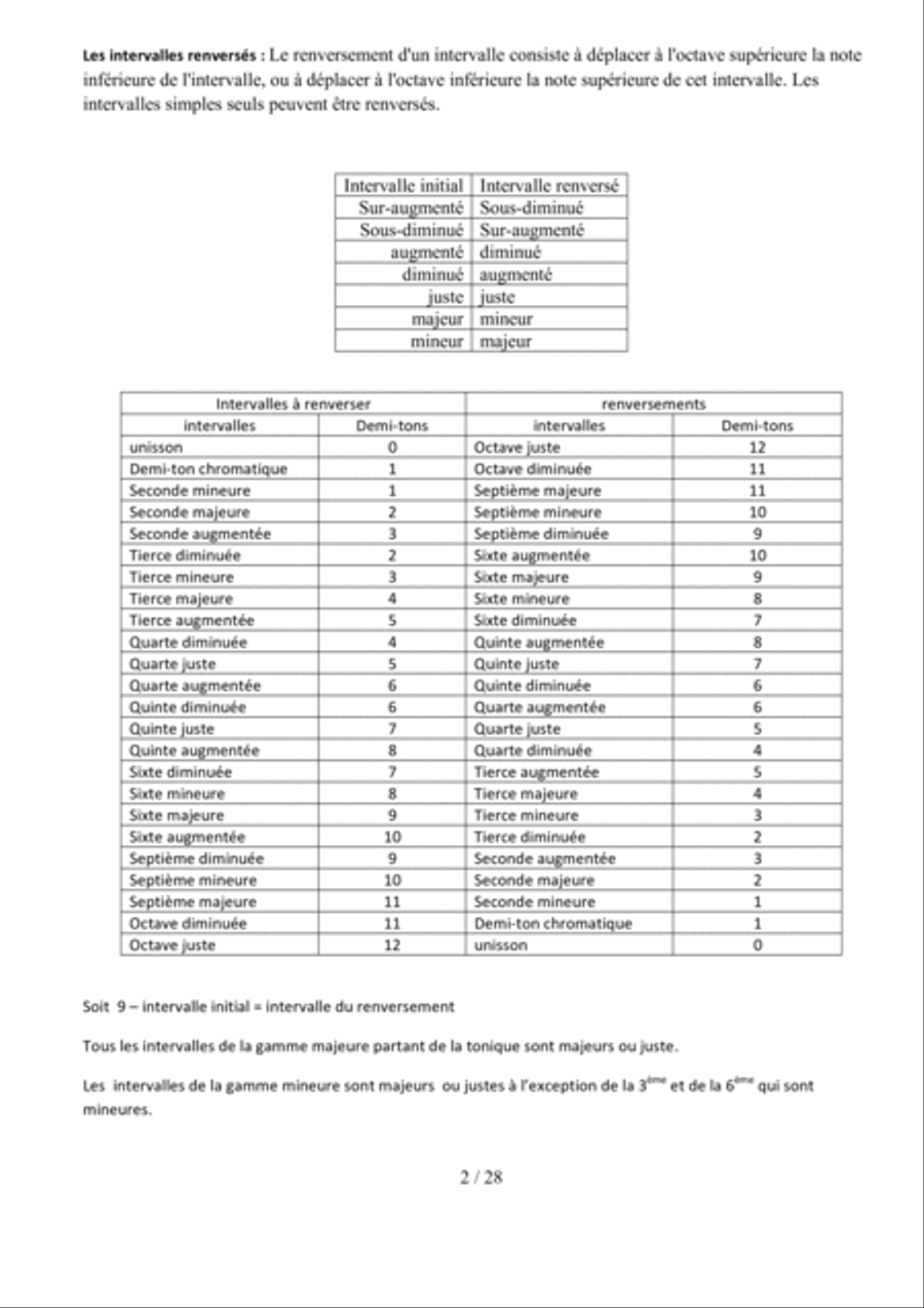 Elements de base pour comprendre le solfege Score scores gallery preview page 4