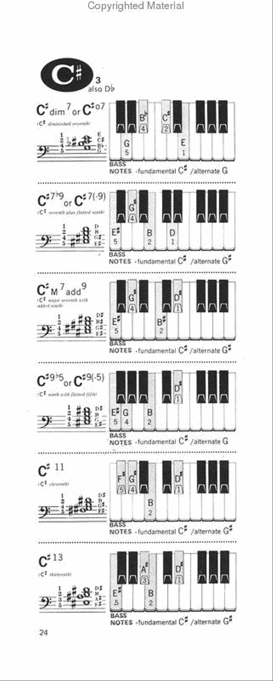 Piano Chord Dictionary