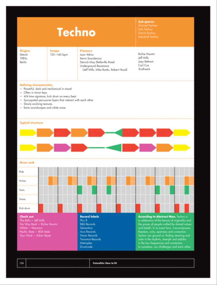 FutureDJs -- How to DJ Electronic Media scores gallery preview page 5