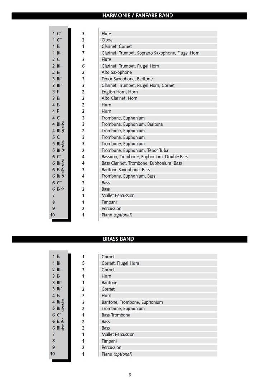Saludos desde España Score scores gallery preview page 2